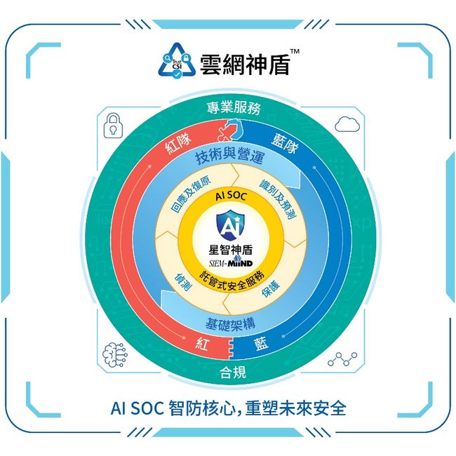 中信國際電訊CPC強化智賦雲網安 智鏈未來 跨越AI+安全
