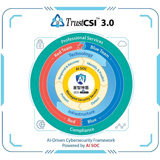 CITIC Telecom CPC Strengthens 'AI+ Cloud Network Security' Framework  'New MiiND for a Connected Future Beyond AI+ Security'<BR />