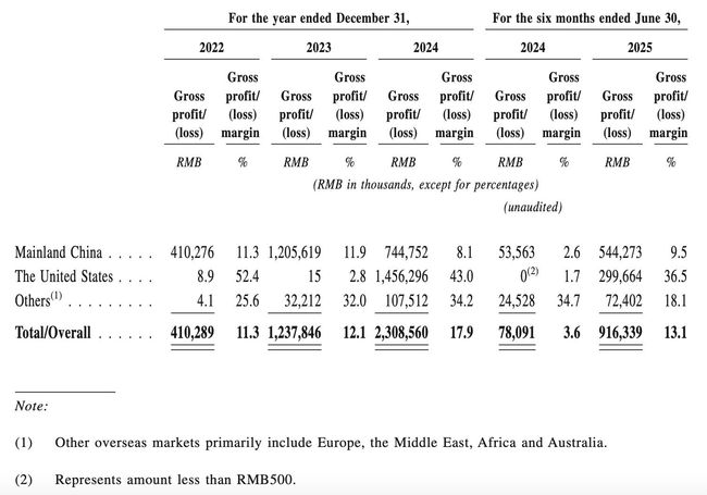 IPO Watch - High-Margin International Business Scales Up Rapidly: Unpacking Hithium Energy Storage's Global Expansion Ambition Behind its Push for a Hong Kong Listing