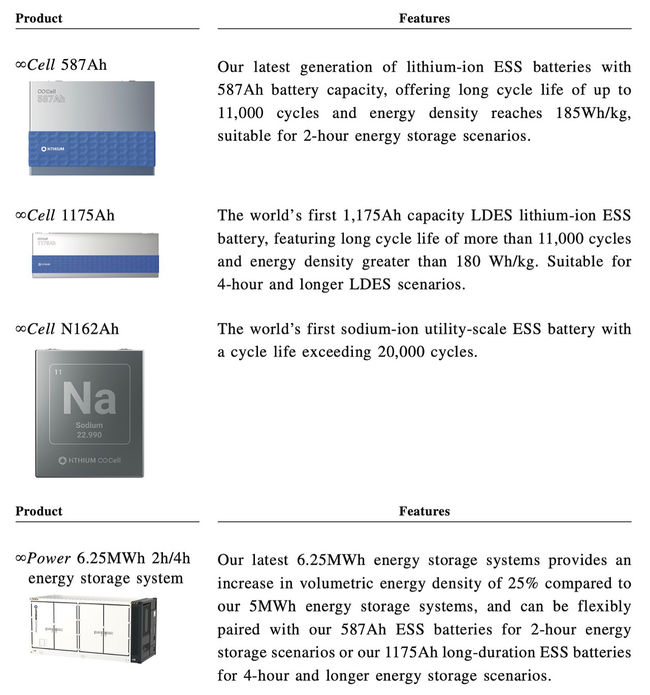 IPO Watch - High-Margin International Business Scales Up Rapidly: Unpacking Hithium Energy Storage's Global Expansion Ambition Behind its Push for a Hong Kong Listing