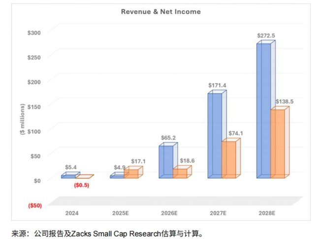 Market Value Lower Than Cash Assets? It's Time to Reevaluate NIVF