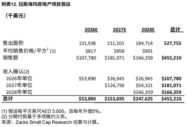 Market Value Lower Than Cash Assets? It's Time to Reevaluate NIVF