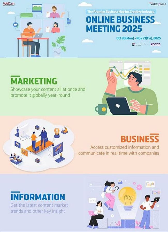 KOCCA's WelCon Marketplace Expands Global K-Content Collaboration with 2025 Virtual Exchange Event