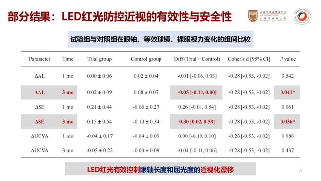 Bright China 2025: Airdoc PBM Vision Rehabilitation Device Clinical Research Data Release