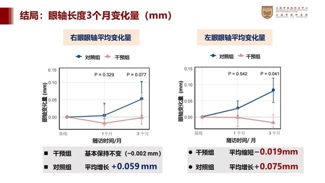Bright China 2025: Airdoc PBM Vision Rehabilitation Device Clinical Research Data Release