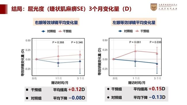 Bright China 2025: Airdoc PBM Vision Rehabilitation Device Clinical Research Data Release