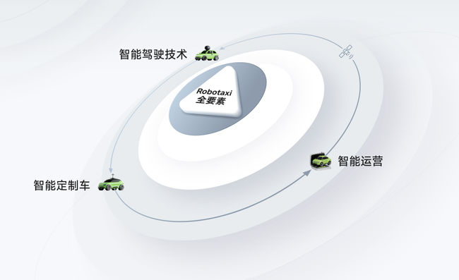 曹操出行發佈Robotaxi「十年百城千億」戰略目標 全球首個「綠色智慧通行島」正式啟用