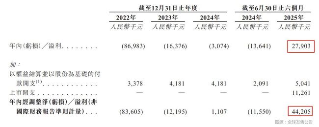 重磅敲锣！卧安机器人（6600.HK）加冕AI具身家庭机器人第一股，引领行业新发展