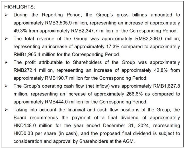 JF SmartInvest Holdings Ltd Announces 2024 Annual Results