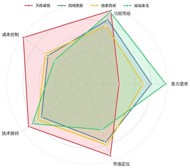 天瞳威视J6B方案斩获上海知名车企近百万量产定点：20TOPS算力已破局？