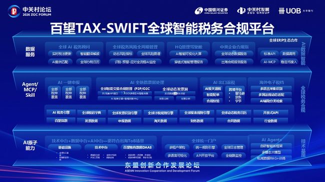 受邀参加中关村论坛！百望股份以Tax Swift打造全球贸易的