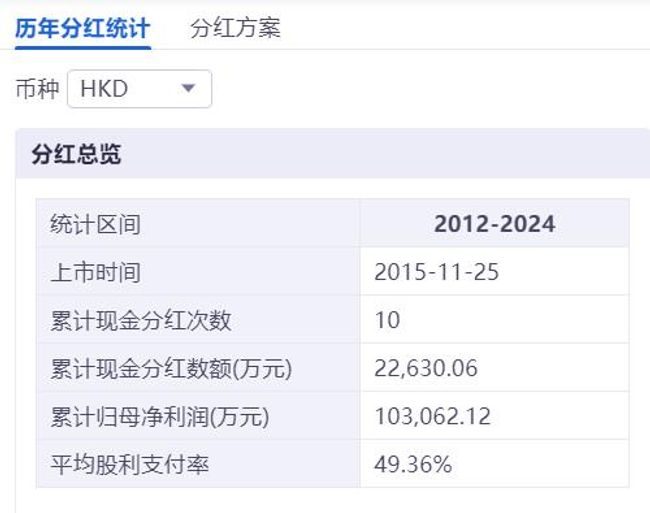 中奥到家：2025年溢利逆势大增22.5% 多元协同筑牢稳健发展底盘