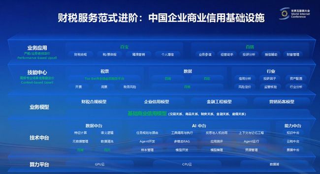 百望股份亮相世界互联网大会 布局商业信用基础设施全球化版图