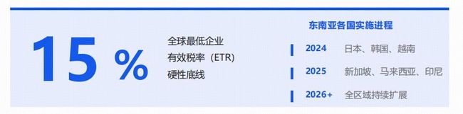 百望股份最新白皮书聚焦BEPS 2.0落地与数字化监管变局 破解跨境出海税务合规痛点