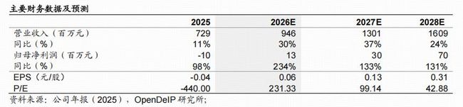 百望股份2025年业绩迎根本性拐点 环球富盛首次覆盖给予“买入”评级