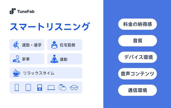 2026年、日本の音楽サブスク利用意識に変化——料金・通信環境・音質から見る新たな比較基準