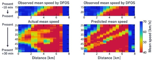 NEC technology predicts sudden traffic congestion in real time using optical fiber cables