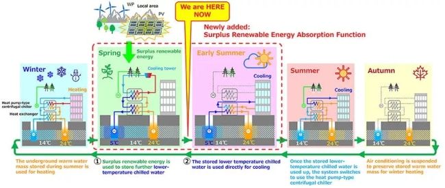 MHI Thermal Systems Begins Field Test of Jointly Developed 