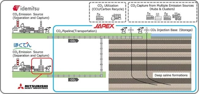 MHI Awarded Contract for Basic Design of Japan's Largest CO2 Capture Plant at Hokkaido Electric Power's Tomato-Atsuma Power Station