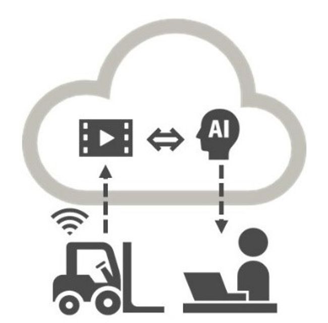 Toyota Material Handling Japan and Fujitsu launch Japan's first service for evaluating forklift safety in the cloud using AI