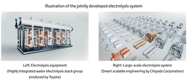 Chiyoda Corporation and Toyota Jointly Developing Large-scale Electrolysis System