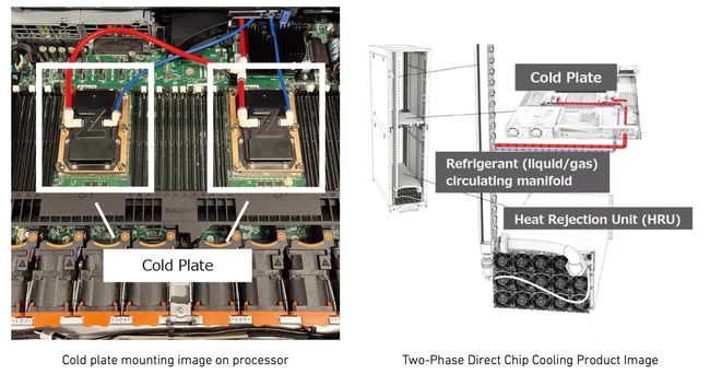 Start of Demonstration Test of Two-Phase Direct-to-Chip Cooling in the Air-Cooled Data Center