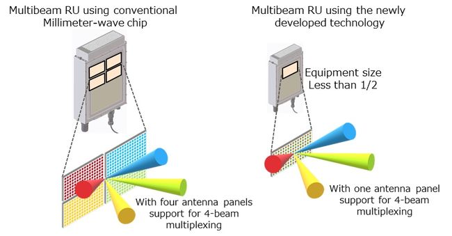 Fujitsu develops pioneering millimeter-wave chip technology for 5G radio units<BR />