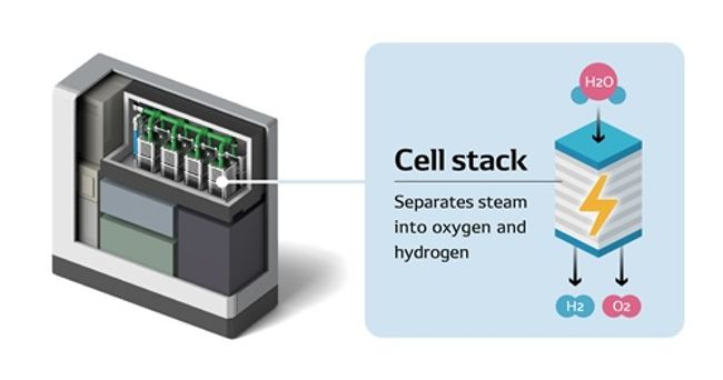 DENSO Signs Manufacturing License Agreement for SOEC Cell Stacks with Ceres Power Holdings of the UK