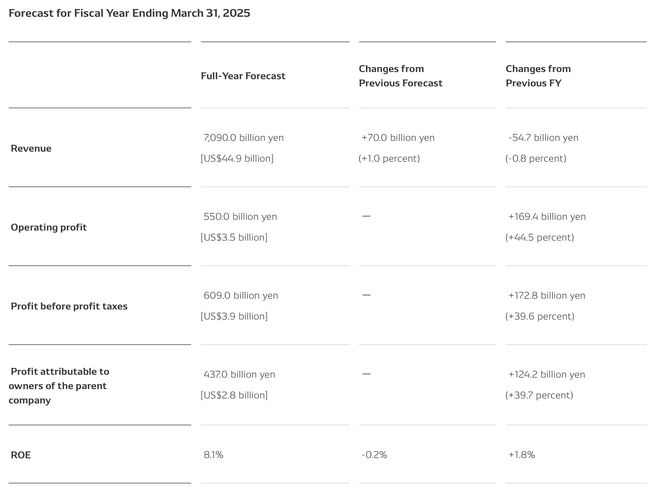 DENSO Announces Third Quarter Financial Results