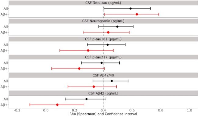 Elucidation of part of the Mechanism by which Lecanemab Slows the Progression of Alzheimer's Disease