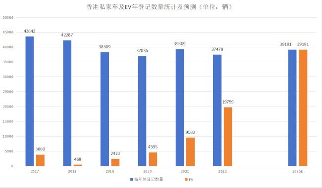 引領“零碳”未來，晉景新能（01783）迎價值裂變