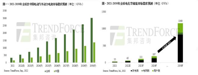 引領“零碳”未來，晉景新能（01783）迎價值裂變