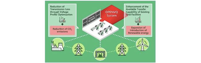 Hitachi: Demonstration Operation of Optimized Performance Enabling Network for Volt/Var(Q) (OPENVQ) of Power Transmission Network Commences in Thailand