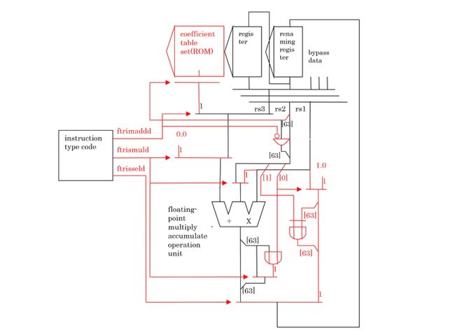 Fujitsu's groundbreaking computing technology for accelerating scientific computing wins Japan Patent Office Commissioner's Award