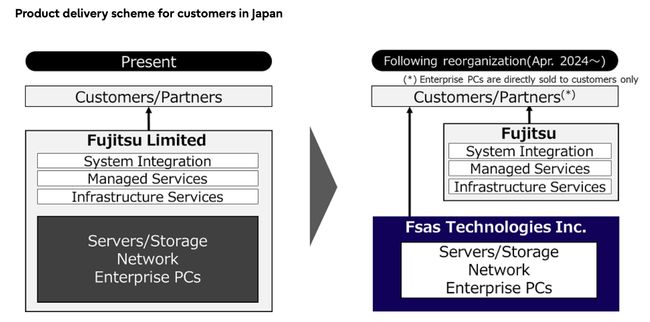Fujitsu to launch dedicated company for hardware business in Japan