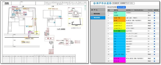 Fujitsu Japan and Kobe City Waterworks Bureau jointly develop an AI-based drawing screening system for water supply system construction applications