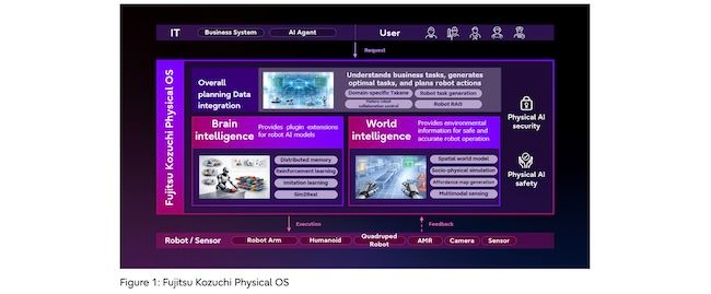 Fujitsu and Carnegie Mellon University launch joint center for Physical AI