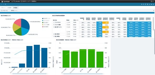 Fujitsu launches service for logistics data conversion and visualization for shippers, logistics companies, and vendors across supply chain