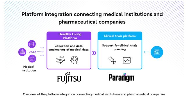 Fujitsu tackles 'drug loss' in Japan through ecosystem to accelerate digitalization of clinical trials