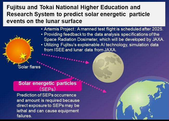 Fujitsu and Tokai National Higher Education and Research System leverage explainable AI to enhance space weather prediction in collaboration with JAXA