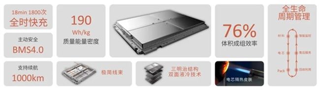 國軒發佈自研全新LMFP體系L600啟晨電池