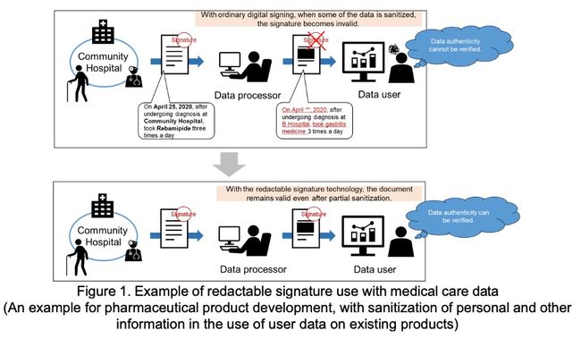 New Technology for Redacting Digitally Signed Documents, Developed Jointly by Hitachi and AIST, Has Been Adopted as an ISO/IEC International Standard