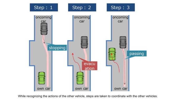 Hitachi Astemo develops autonomous driving technology that enables cooperative behavior on narrow roads