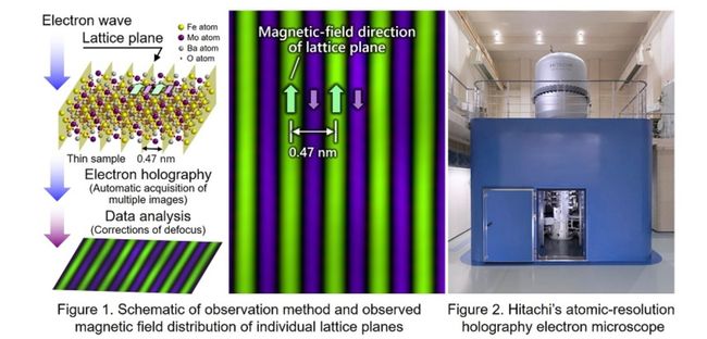 World's first observation of magnetic fields of individual lattice planes achieved using Hitachi's atomic-resolution holography electron microscope