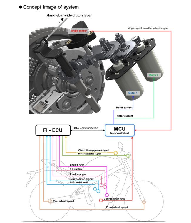 Honda Develops World's First Honda E-Clutch for Motorcycles