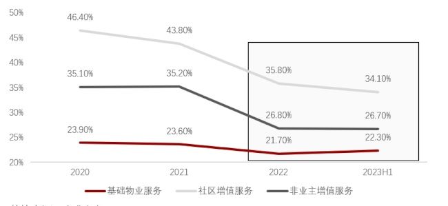 《中国物管行业政策热点解读与发展机会洞察：华发物业服务业绩稳定增长，成长性可观，行业新周期下强者恒强》