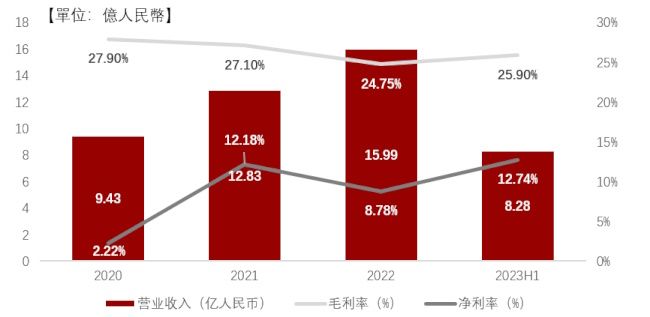 《中国物管行业政策热点解读与发展机会洞察：华发物业服务业绩稳定增长，成长性可观，行业新周期下强者恒强》