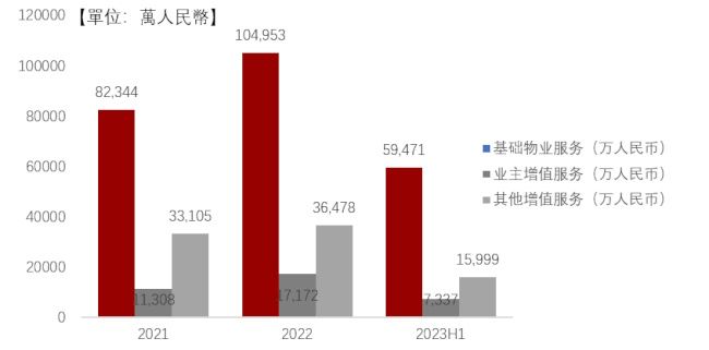 《中国物管行业政策热点解读与发展机会洞察：华发物业服务业绩稳定增长，成长性可观，行业新周期下强者恒强》