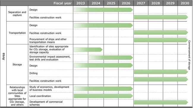 Seven Companies to Conduct Joint Feasability Study on Japanese Advanced CCS (Carbon Capture and Storage) Project 