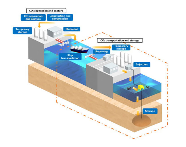 Seven Companies to Conduct Joint Feasability Study on Japanese Advanced CCS (Carbon Capture and Storage) Project 